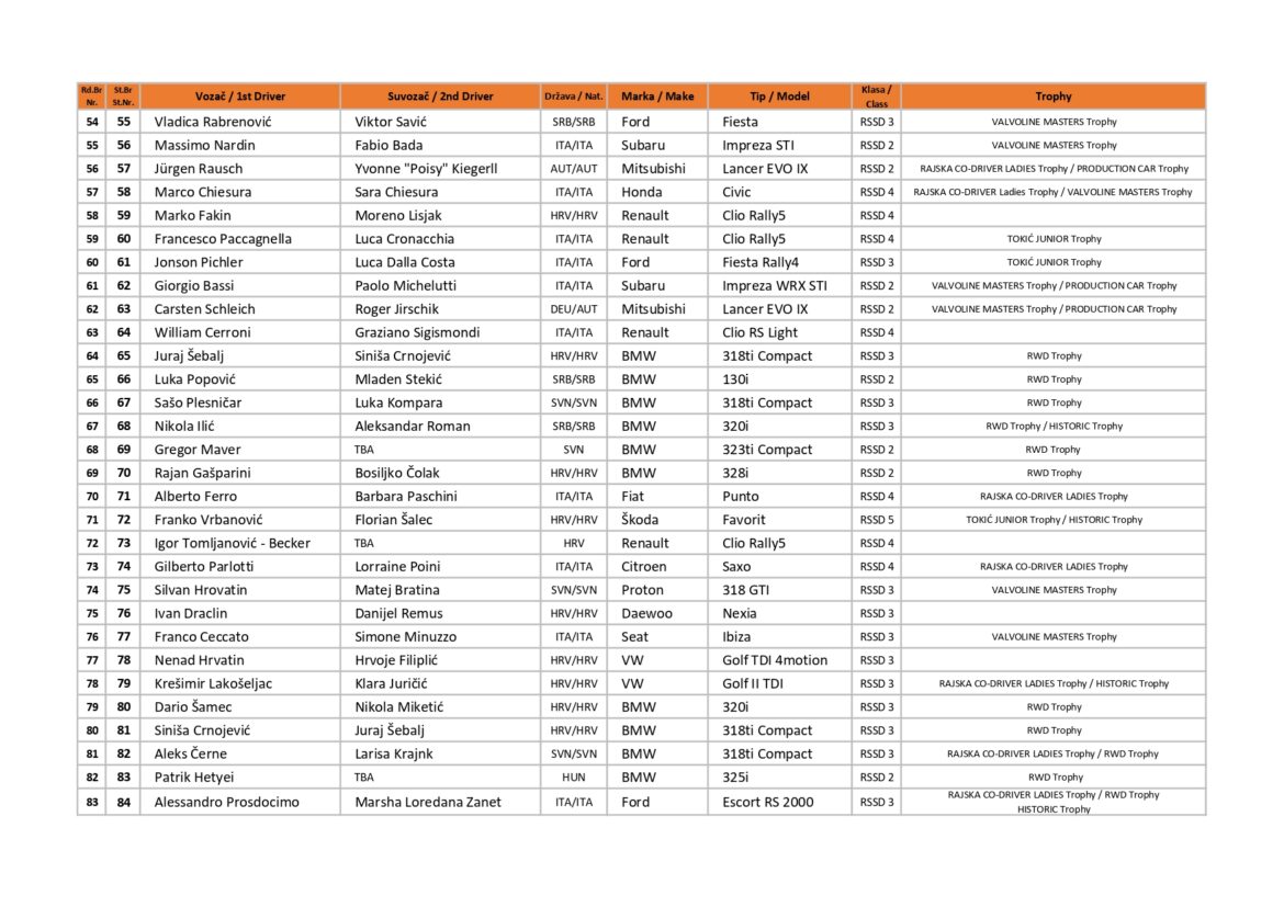 Rsssd 14 RSSD 2024 - Entry list | Rally Show Santa Domenica